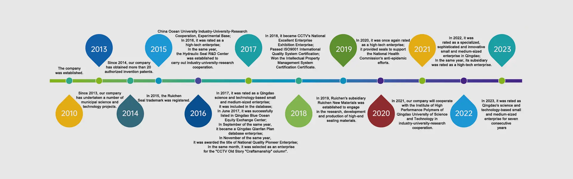 Fejlesztési előzmények